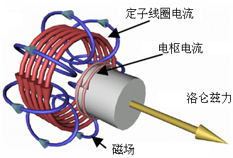 電磁線圈炮