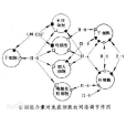 白細胞介素-8(白細胞介素8)