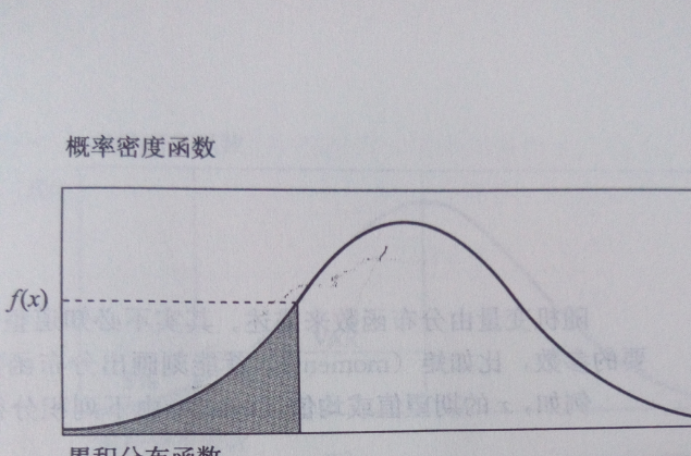 機率密度函式