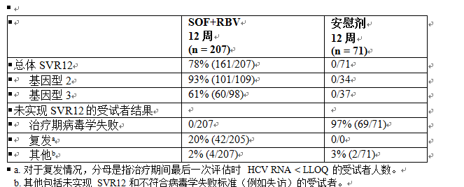 索磷布韋片