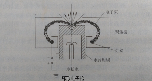 電子槍