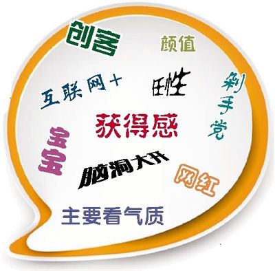 2015年度十大流行語