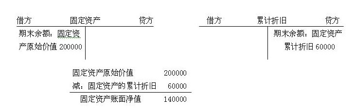 備抵調整賬戶