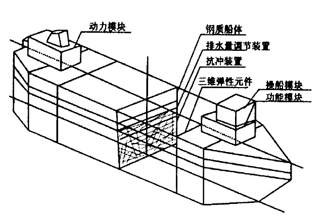 圖1 組合式破雷艦示意圖