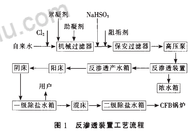 多級串聯式反滲透除鹽系統