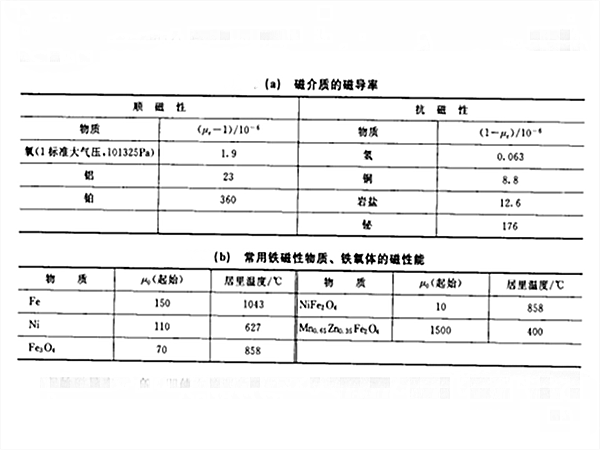 高磁導率材料