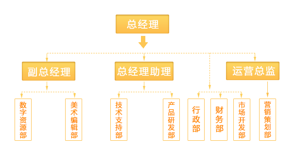 江西新媒體組織架構