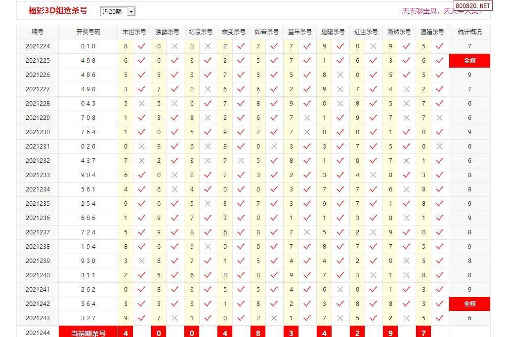 福彩3D組選預測軟體