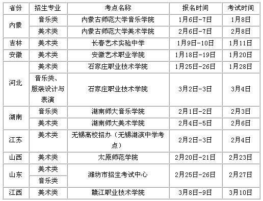 2010年黑龍江省省內普通高校音樂類專業招生專業課全省統一考試說明