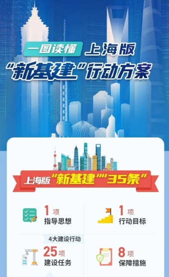 上海市推進新型基礎設施建設行動方案（2020-2022年）