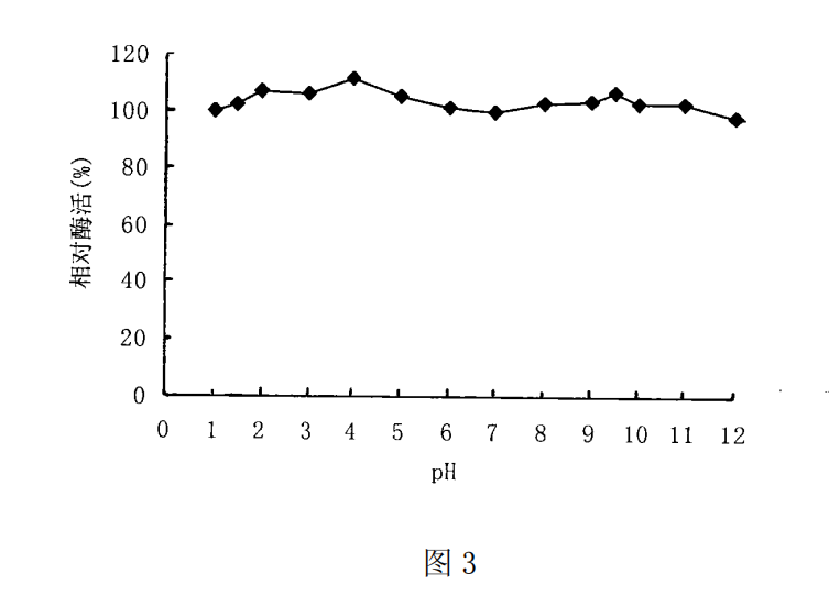 一種嗜酸β-甘露聚糖酶MAN5A及其基因和套用