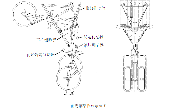 前起落架收放示意圖