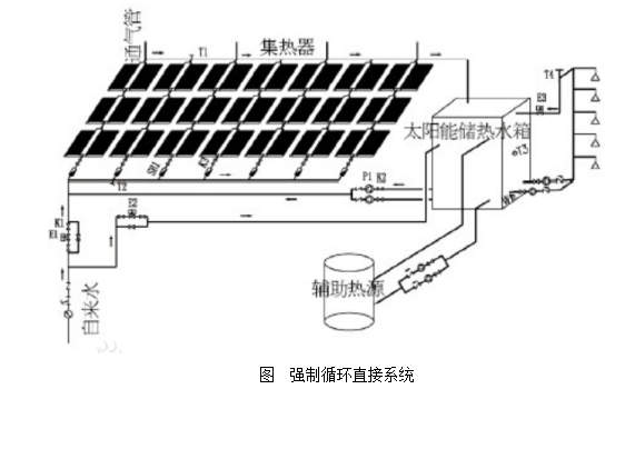 太陽能強迫循環熱水系統