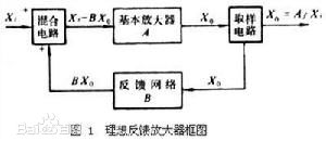 數字反饋控制系統