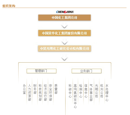 光明化工研究設計院