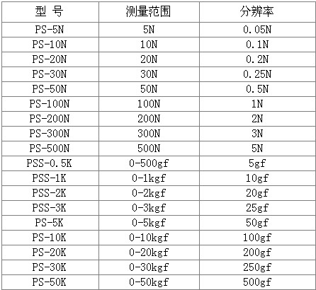 IMADA推拉力計型號