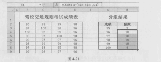 單項式分組法