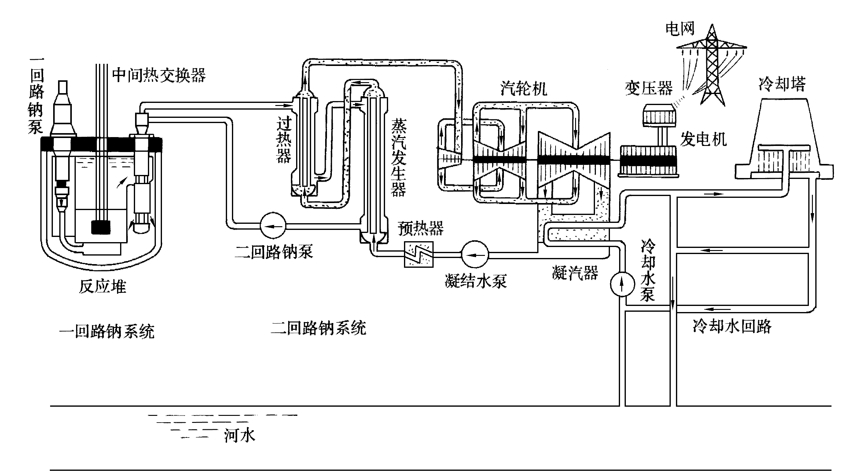 快中子增殖堆核電廠