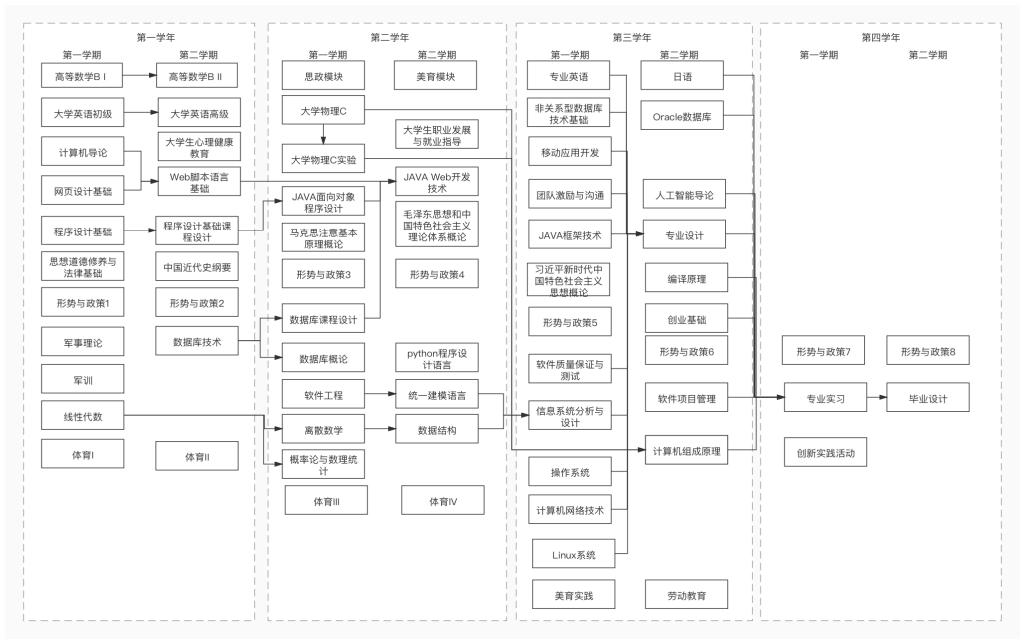 天津理工大學華信軟體學院(天津理工大學華信學院)