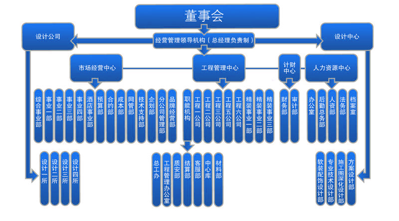 南京華典建築裝飾工程有限公司