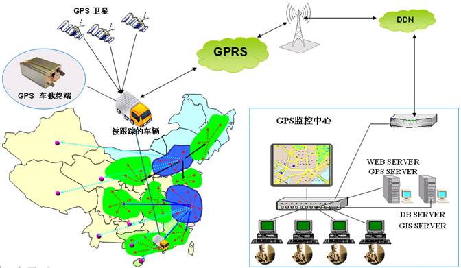 GPS監控系統