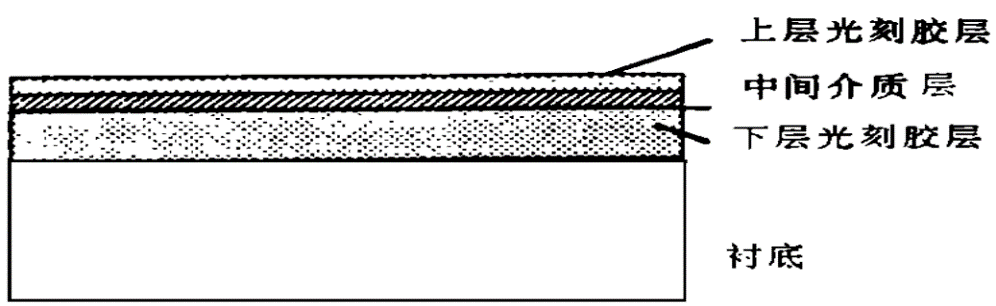 圖1 常用的多層光刻膠示意圖