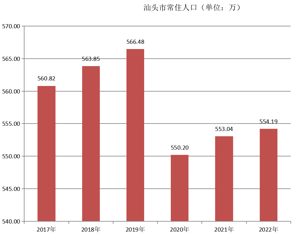 汕頭市(汕頭（廣東省轄地級市）)