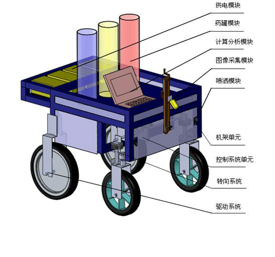 噴農藥機器人