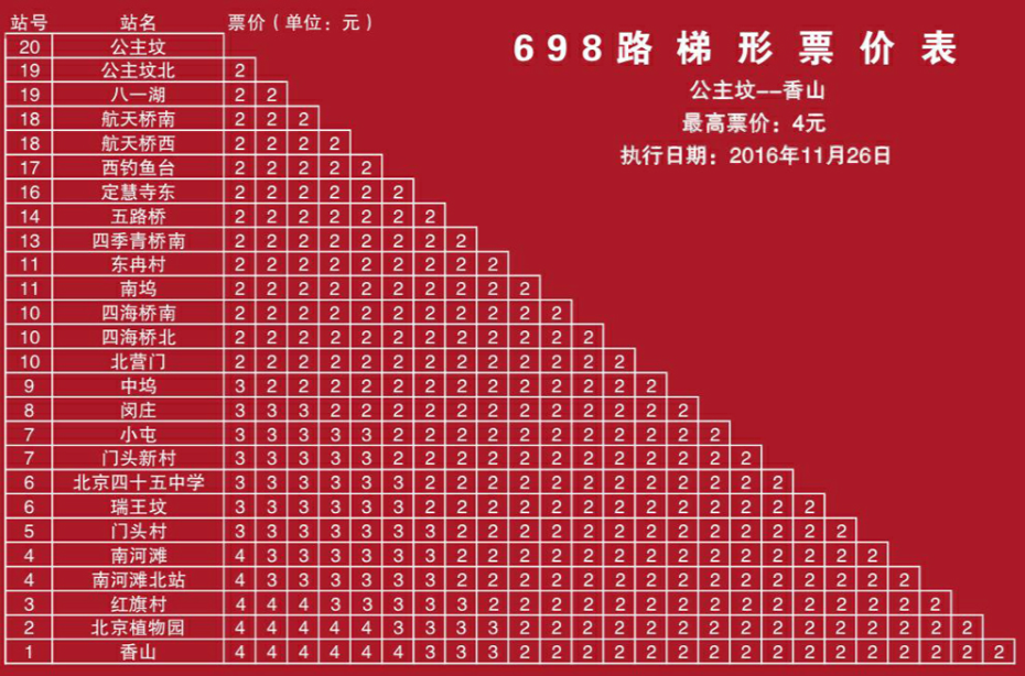 北京公交698路