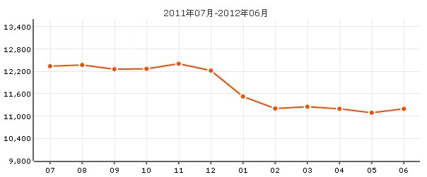 中海星湖國際