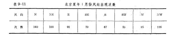 氣候統計