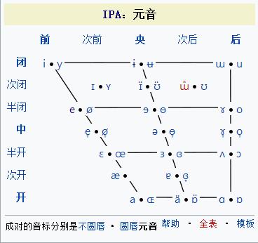 國際音標