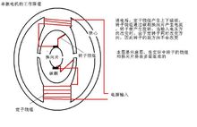 串激電機