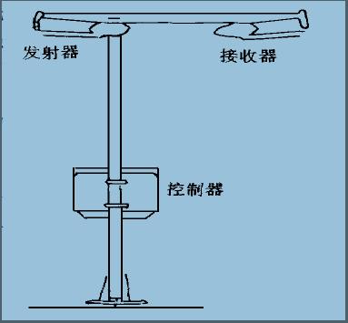 圖1 FD12P 結構圖