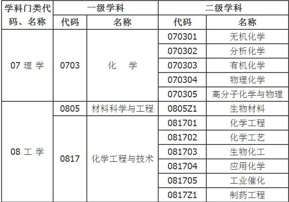 常州大學石油化工學院