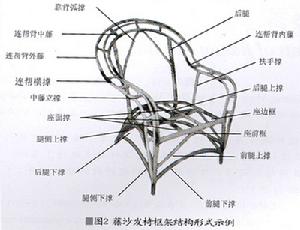 藤家具