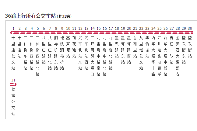 成都公交36路