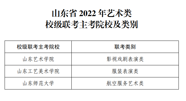 山東省2022年普通高等學校藝術類專業招生工作實施方案