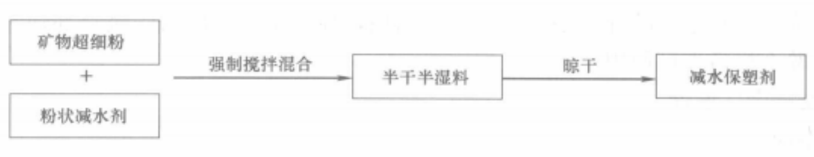 大流態高保塑混凝土施工工法