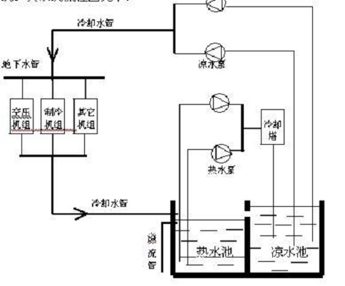 冷卻水循環系統