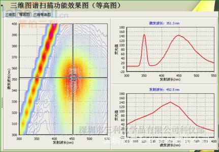 三維螢光光譜