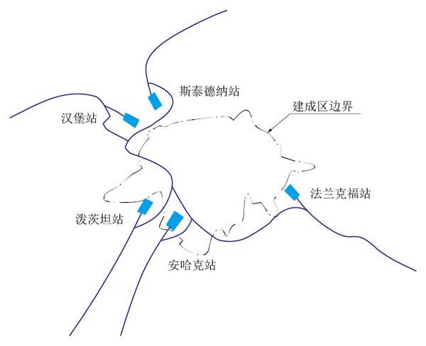 柏林城市鐵路