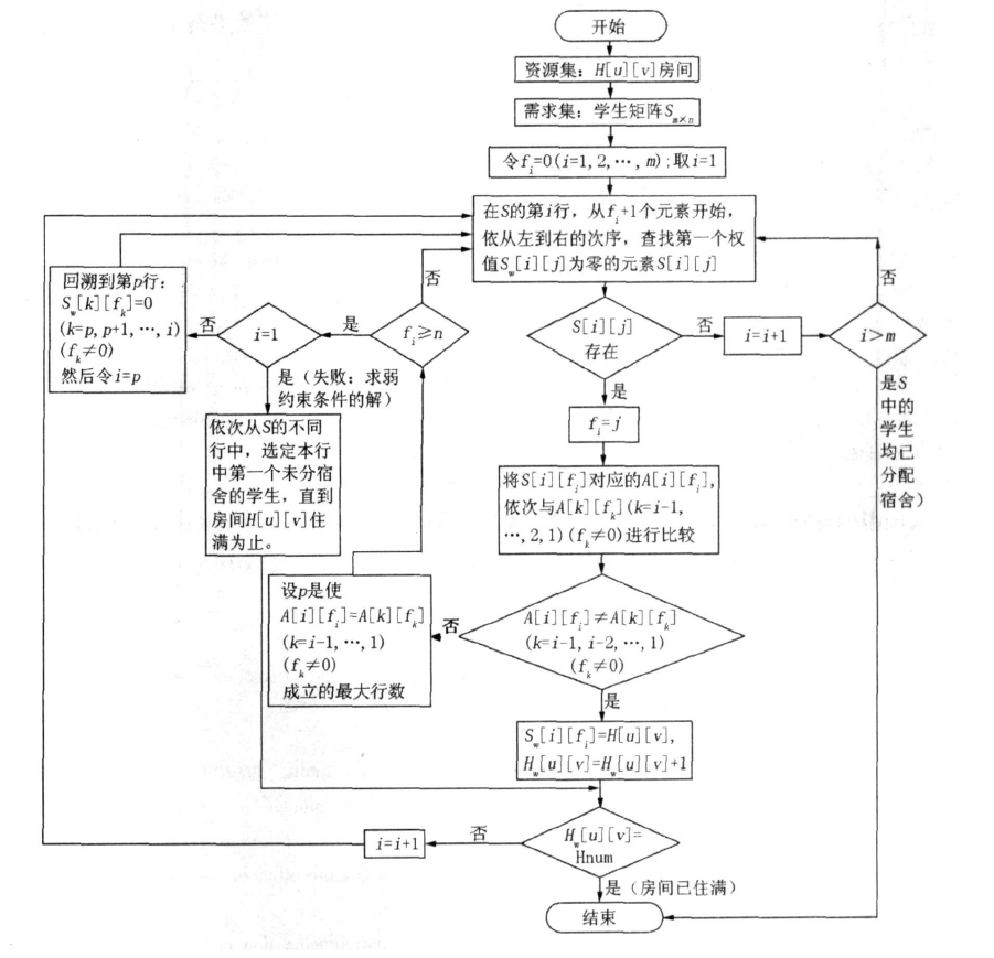 回溯法操作