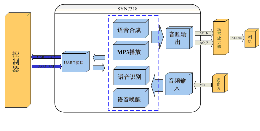 圖2