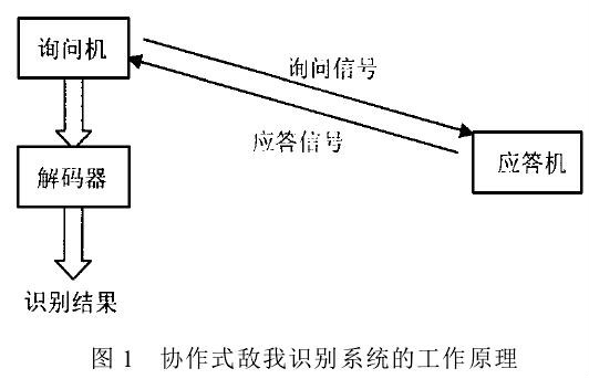 敵我識別