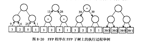 面向表達式語言