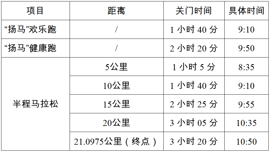 2024揚州鑒真半程馬拉松