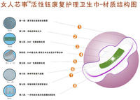 女人芯事能量結構