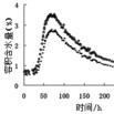 溶質運移