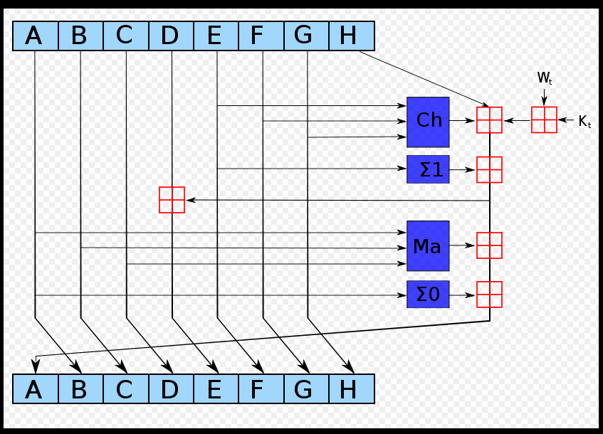 SHA-2